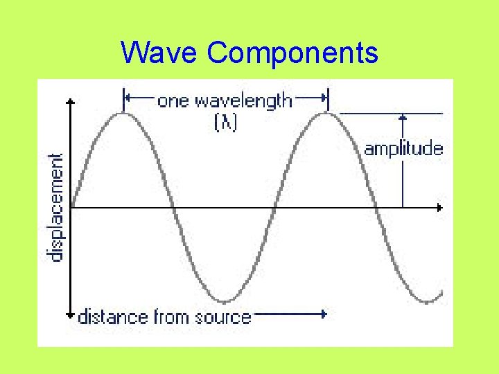 Wave Components 