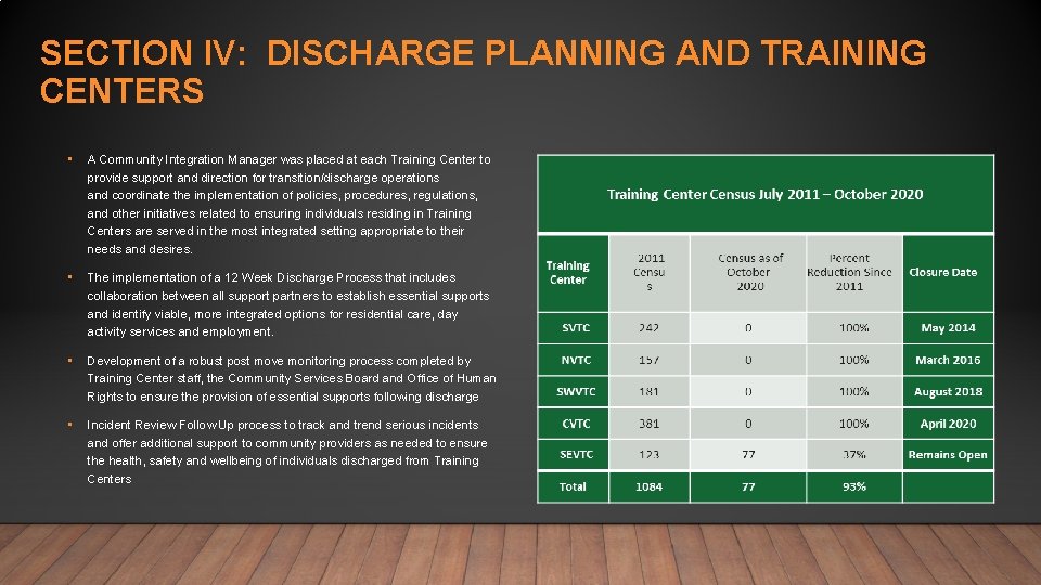 SECTION IV: DISCHARGE PLANNING AND TRAINING CENTERS • A Community Integration Manager was placed