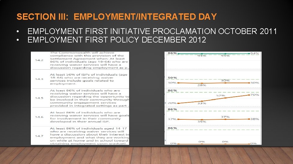 SECTION III: EMPLOYMENT/INTEGRATED DAY • • EMPLOYMENT FIRST INITIATIVE PROCLAMATION OCTOBER 2011 EMPLOYMENT FIRST
