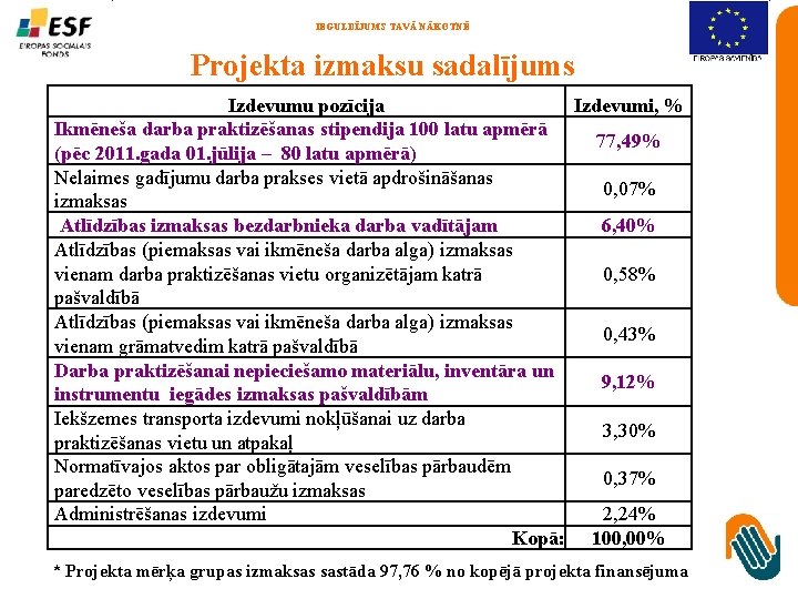 IEGULDĪJUMS TAVĀ NĀKOTNĒ Projekta izmaksu sadalījums Izdevumu pozīcija Izdevumi, % Ikmēneša darba praktizēšanas stipendija