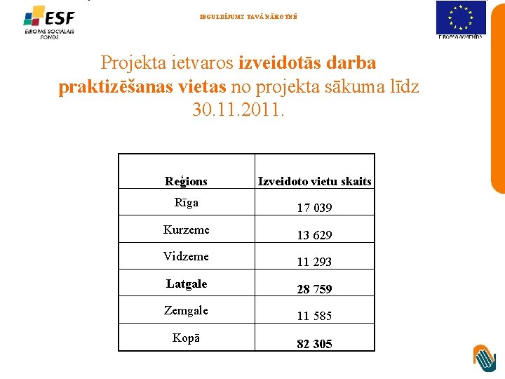 IEGULDĪJUMS TAVĀ NĀKOTNĒ Projekta ietvaros izveidotās darba praktizēšanas vietas no projekta sākuma līdz 30.