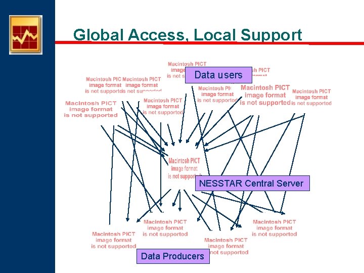 Global Access, Local Support Data users NESSTAR Central Server Data Producers 