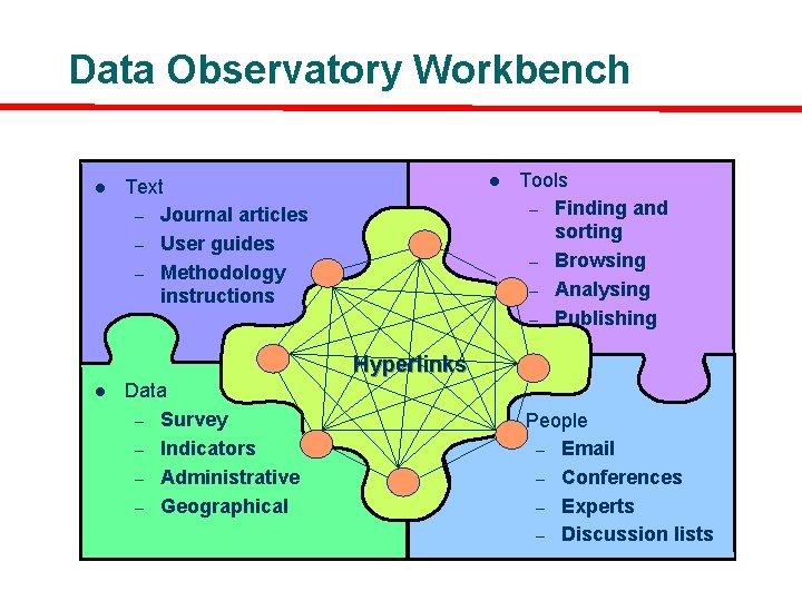 Data Observatory Workbench l l Text – Journal articles – User guides – Methodology