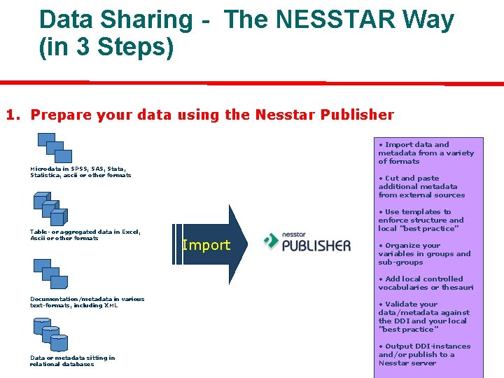 Data Sharing - The NESSTAR Way (in 3 Steps) 1. Prepare your data using