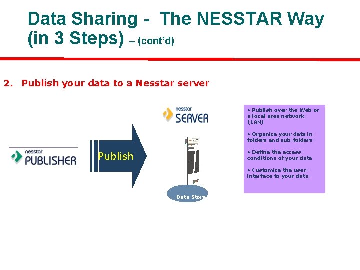 Data Sharing - The NESSTAR Way (in 3 Steps) – (cont’d) 2. Publish your