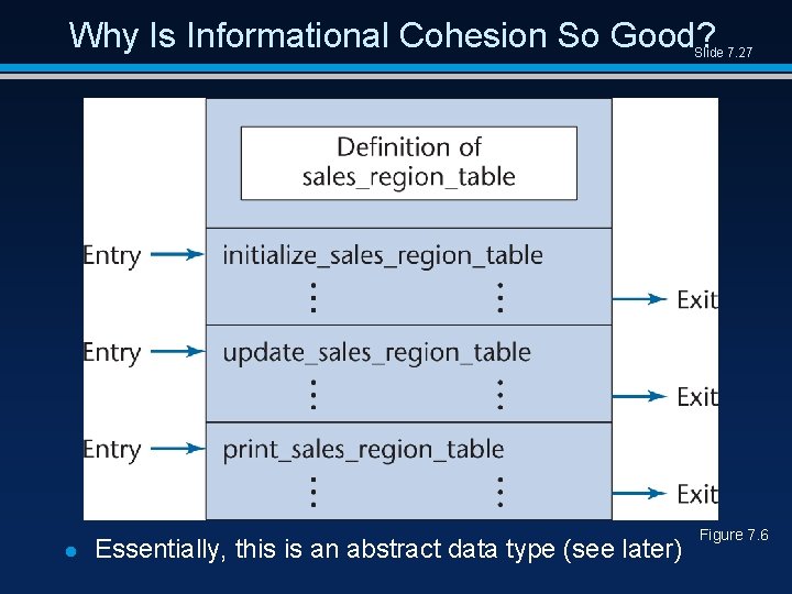 Why Is Informational Cohesion So Good? Slide 7. 27 l Essentially, this is an