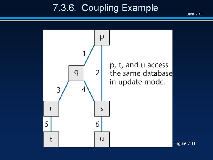 7. 3. 6. Coupling Example Slide 7. 46 Figure 7. 11 