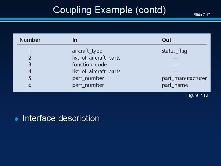 Coupling Example (contd) Slide 7. 47 Figure 7. 12 l Interface description 