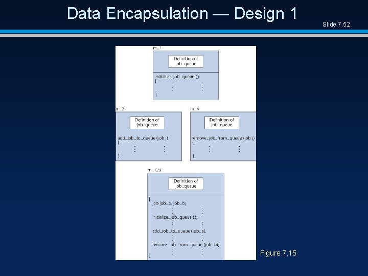 Data Encapsulation — Design 1 Figure 7. 15 Slide 7. 52 