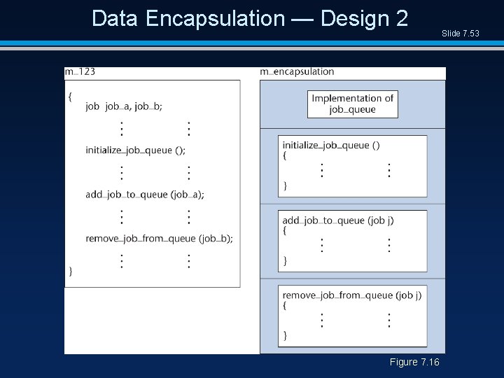 Data Encapsulation — Design 2 Figure 7. 16 Slide 7. 53 