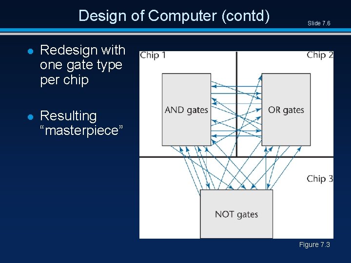 Design of Computer (contd) l Redesign with one gate type per chip l Resulting