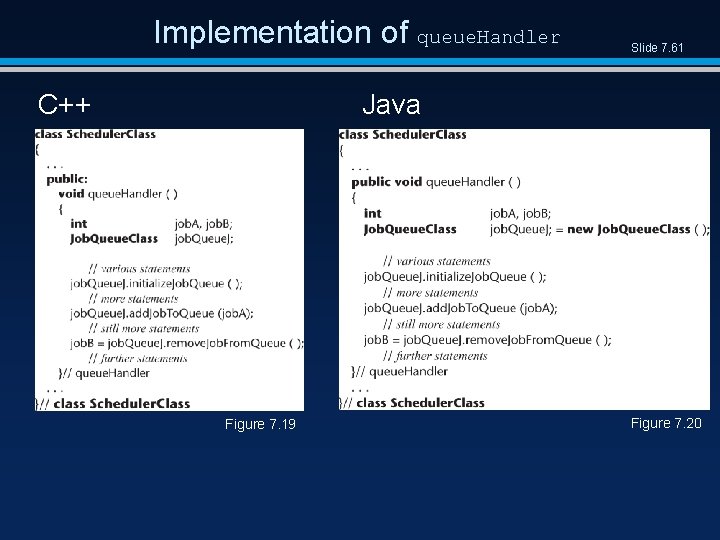 Implementation of queue. Handler C++ Slide 7. 61 Java Figure 7. 19 Figure 7.