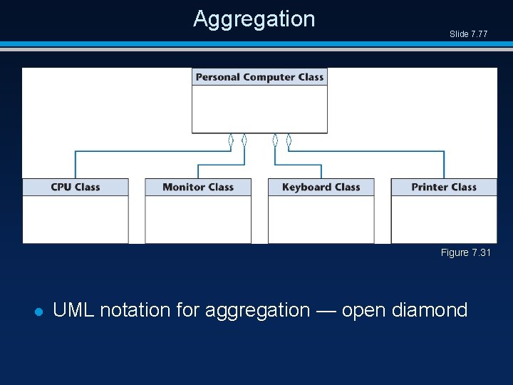 Aggregation Slide 7. 77 Figure 7. 31 l UML notation for aggregation — open