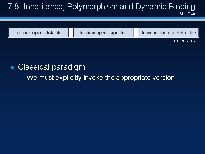 7. 8 Inheritance, Polymorphism and Dynamic Binding Slide 7. 80 Figure 7. 33 a