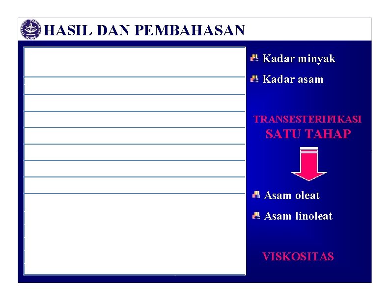 HASIL DAN PEMBAHASAN Karakteristik dan sifat fisikokimia biji jarak Kadar minyak Parameter Nilai Kadar