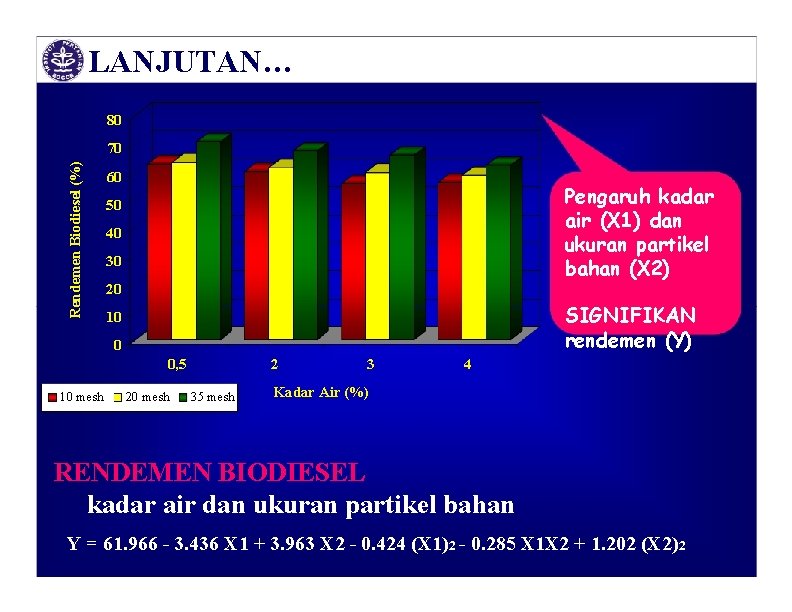 LANJUTAN… 80 Rendemen Biodiesel (%) 70 60 Pengaruh kadar air (X 1) dan ukuran