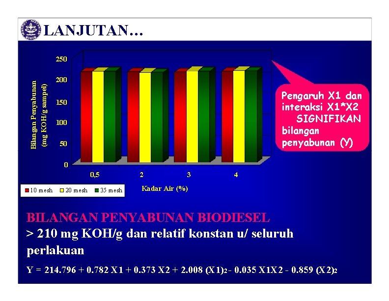 LANJUTAN… Bilangan Penyabunan (mg KOH/g sampel) 250 200 Pengaruh X 1 dan interaksi X