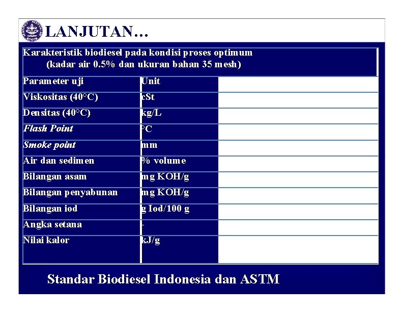 LANJUTAN… Karakteristik biodiesel pada kondisi proses optimum (kadar air 0. 5% dan ukuran bahan