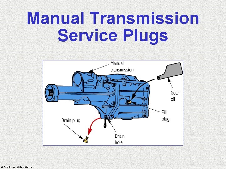 Manual Transmission Service Plugs © Goodheart-Willcox Co. , Inc. 