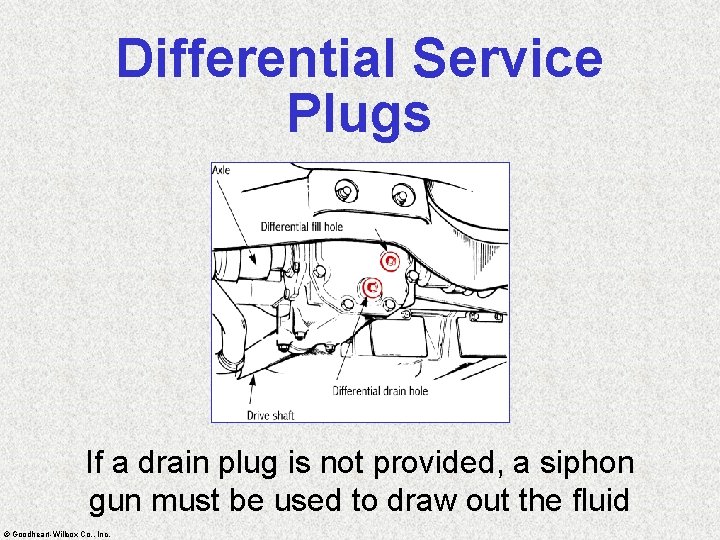 Differential Service Plugs If a drain plug is not provided, a siphon gun must