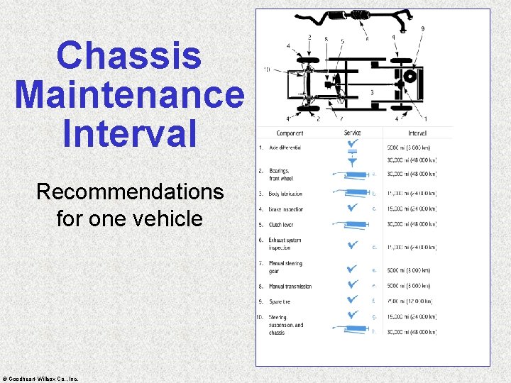Chassis Maintenance Interval Recommendations for one vehicle © Goodheart-Willcox Co. , Inc. 