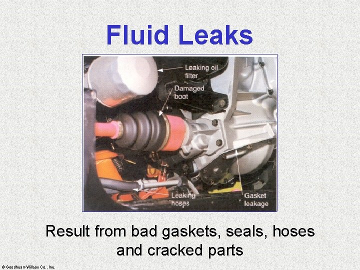 Fluid Leaks Result from bad gaskets, seals, hoses and cracked parts © Goodheart-Willcox Co.