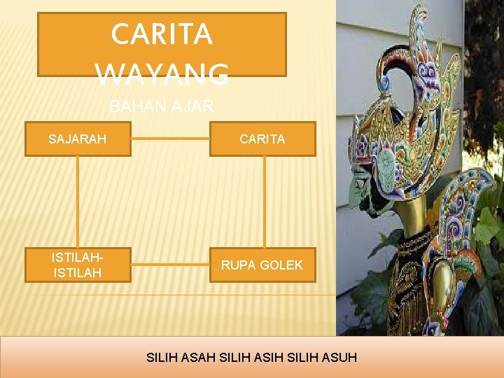 CARITA WAYANG BAHAN AJAR SAJARAH CARITA ISTILAH RUPA GOLEK SILIH ASAH SILIH ASIH SILIH