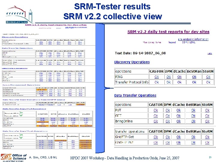 SRM-Tester results SRM v 2. 2 collective view A. Sim, CRD, L B N