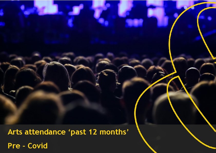 Arts attendance ‘past 12 months’ Pre - Covid 