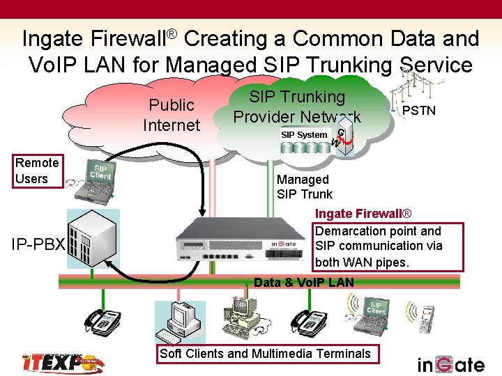 Ingate Firewall® Creating a Common Data and Vo. IP LAN for Managed SIP Trunking