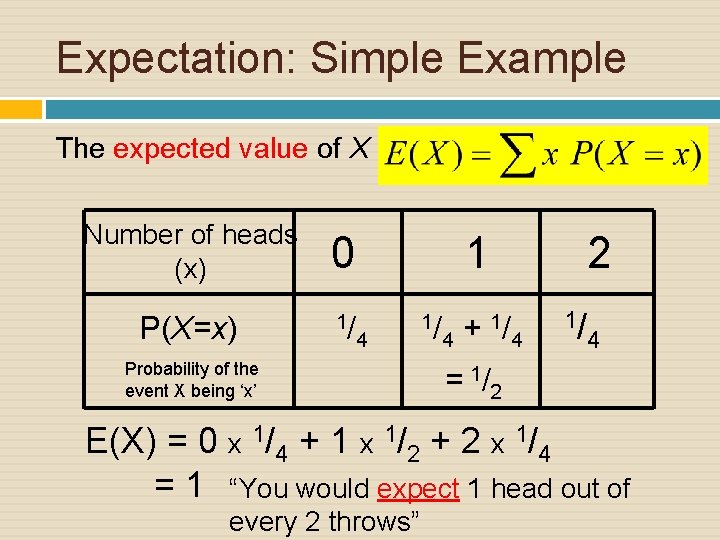 Expectation: Simple Example The expected value of X is Number of heads (x) 0