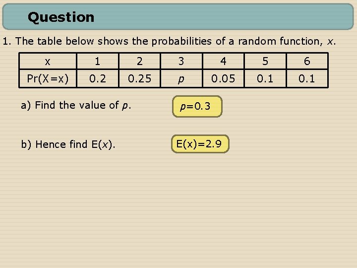 Question 1. The table below shows the probabilities of a random function, x. x