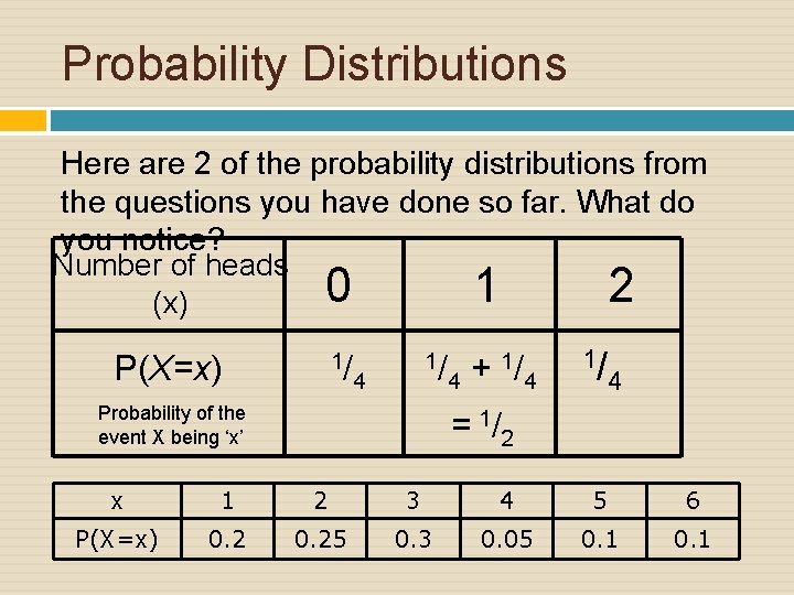 Probability Distributions Here are 2 of the probability distributions from the questions you have
