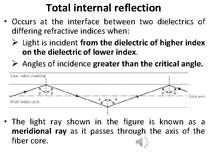 Total internal reflection • Occurs at the interface between two dielectrics of differing refractive