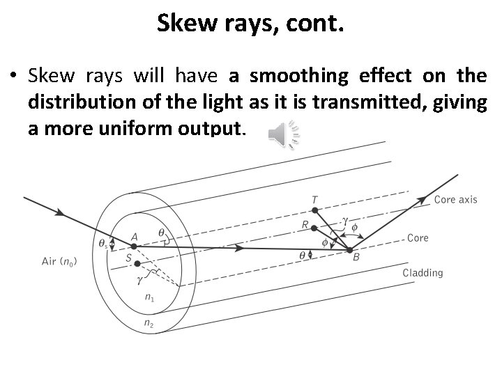 Skew rays, cont. • Skew rays will have a smoothing effect on the distribution