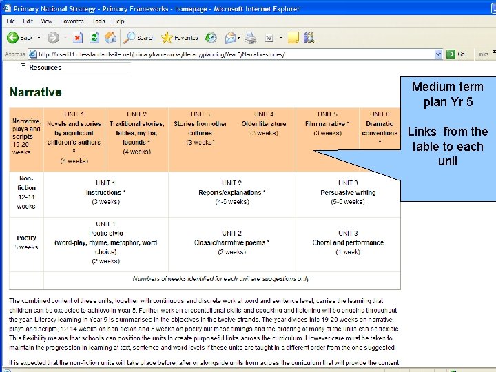 Medium term plan Yr 5 Links from the table to each unit 