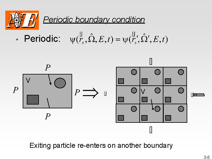 Periodic boundary condition • Periodic: V V Exiting particle re-enters on another boundary 3