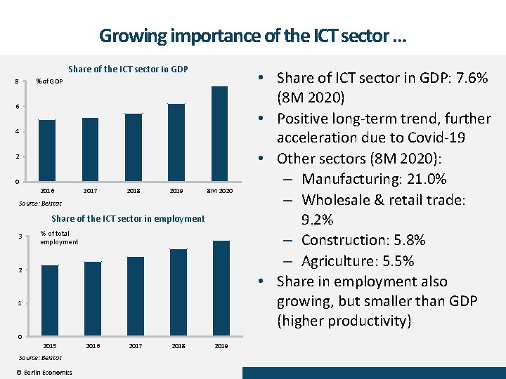 Growing importance of the ICT sector … Share of the ICT sector in GDP