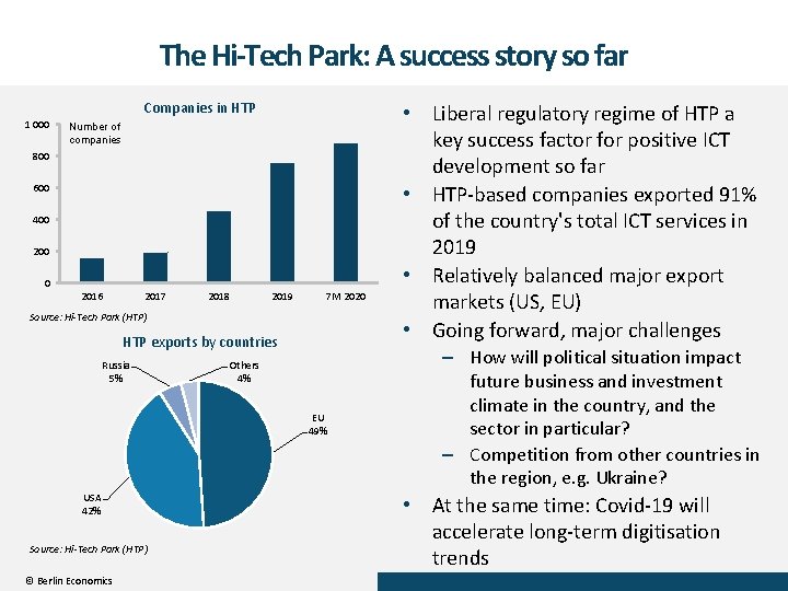 The Hi-Tech Park: A success story so far Companies in HTP 1 000 Number