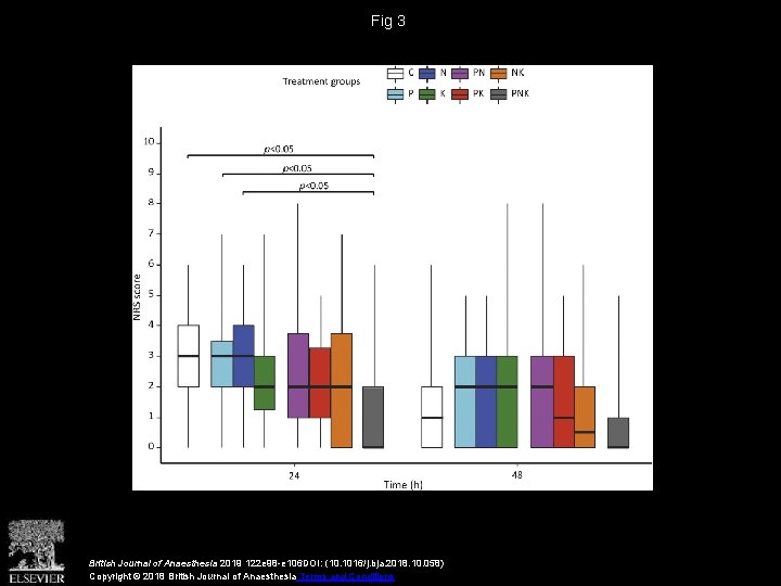 Fig 3 British Journal of Anaesthesia 2019 122 e 98 -e 106 DOI: (10.