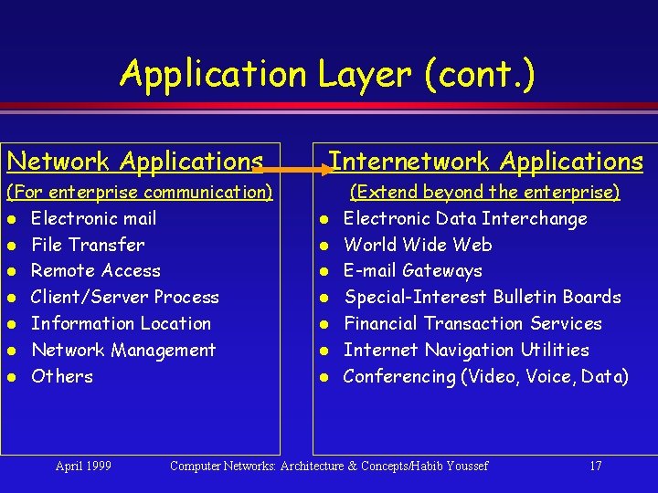 Application Layer (cont. ) Network Applications Internetwork Applications (For enterprise communication) l Electronic mail Application Layer (cont. ) Network Applications Internetwork Applications (For enterprise communication) l Electronic mail
