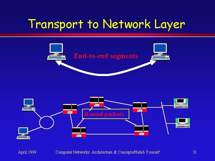 Transport to Network Layer End-to-end segments Routed packets April 1999 Computer Networks: Architecture & Transport to Network Layer End-to-end segments Routed packets April 1999 Computer Networks: Architecture &
