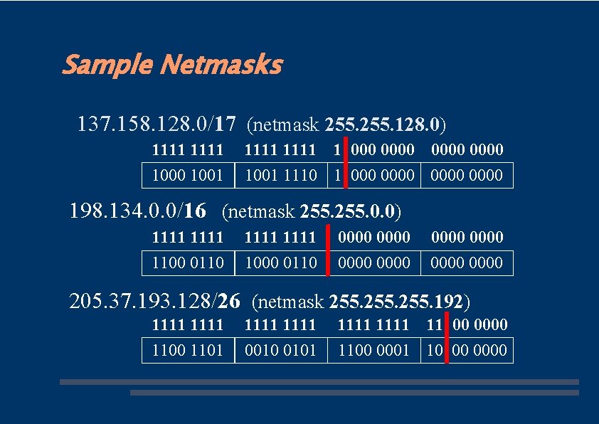 Sample Netmasks 137. 158. 128. 0/17 (netmask 255. 128. 0) 1111 1000 1001 1111