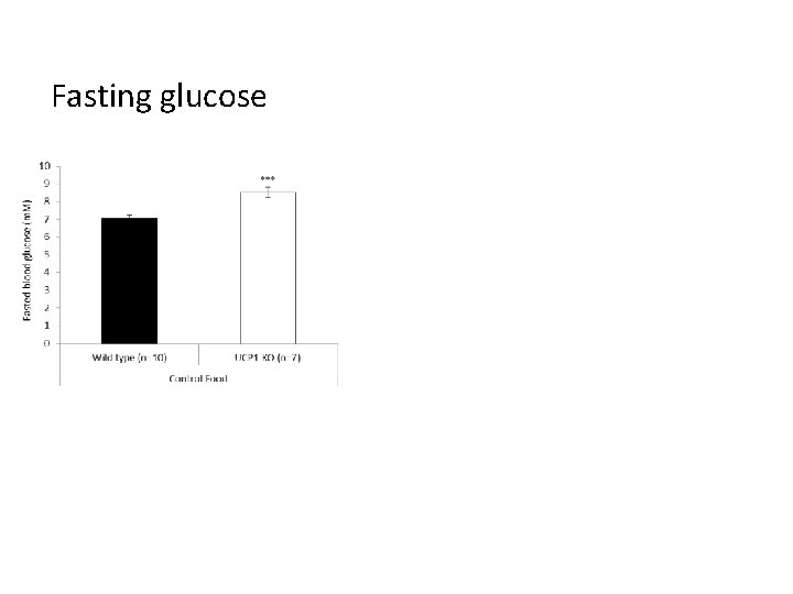 Fasting glucose 