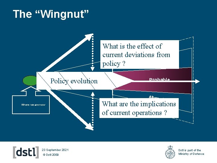 The “Wingnut” What is the effect of current deviations from tive Alterna policy ?