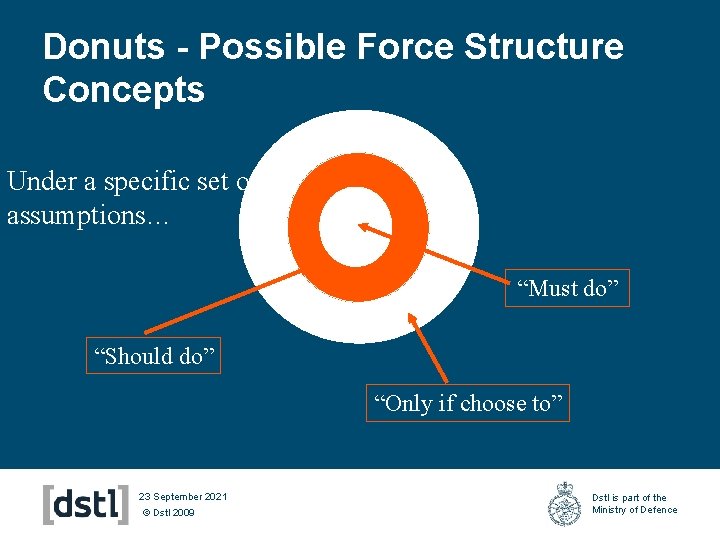 Donuts - Possible Force Structure Concepts Under a specific set of assumptions… “Must do”
