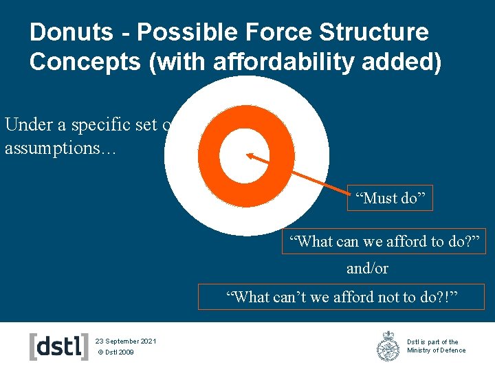 Donuts - Possible Force Structure Concepts (with affordability added) Under a specific set of