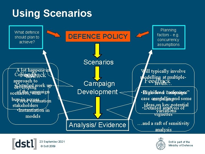 Using Scenarios What defence should plan to achieve? DEFENCE POLICY Planning factors - e.