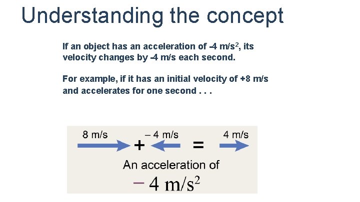 Understanding the concept If an object has an acceleration of -4 m/s 2, its