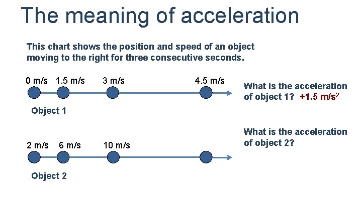 The meaning of acceleration This chart shows the position and speed of an object